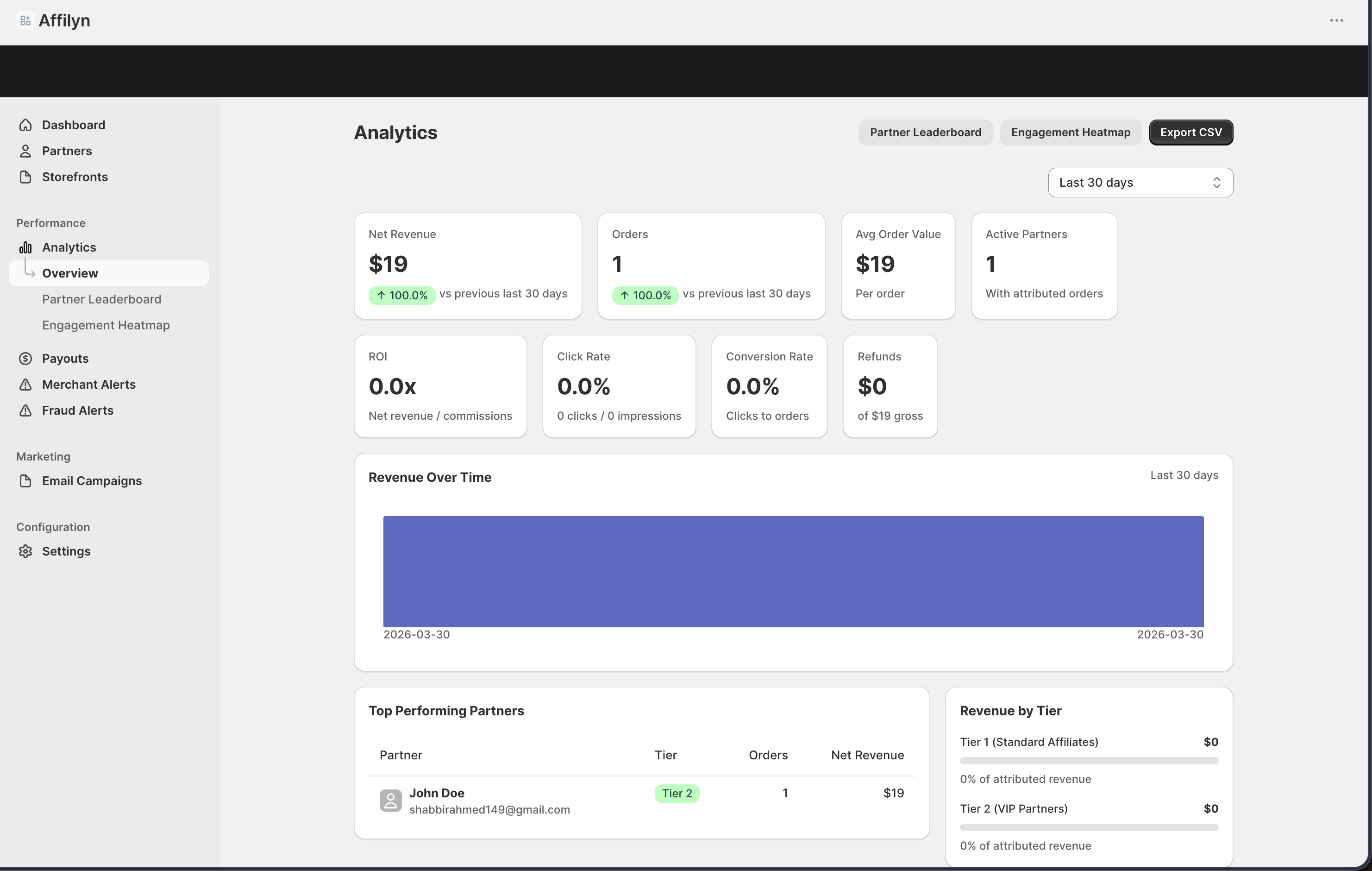Merchant analytics overview