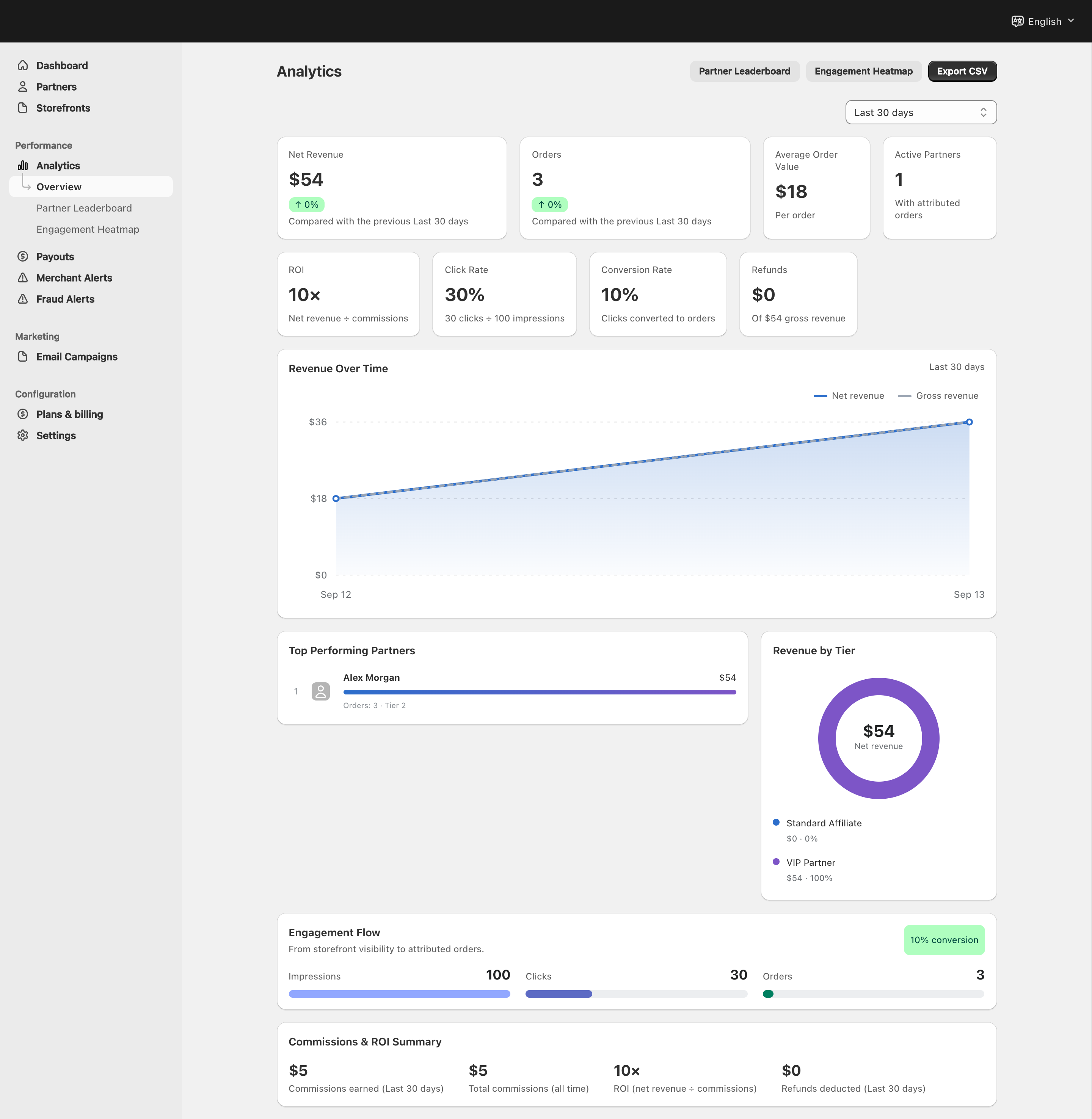 Merchant analytics with fictional sample revenue, orders, commissions and partner data