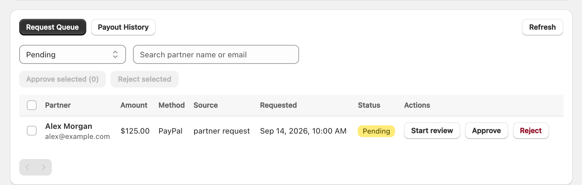 A fictional USD 125 PayPal request awaiting merchant review