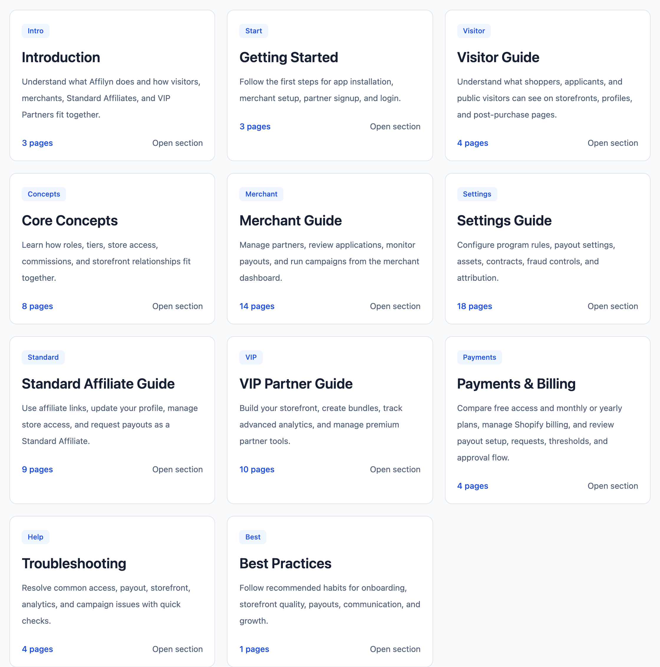 Documentation section cards showing their descriptions, page counts and Open section links