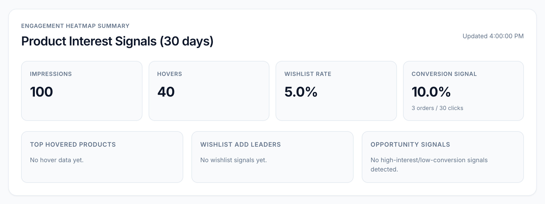 Engagement metrics with empty top-hovered, wishlist and opportunity segments