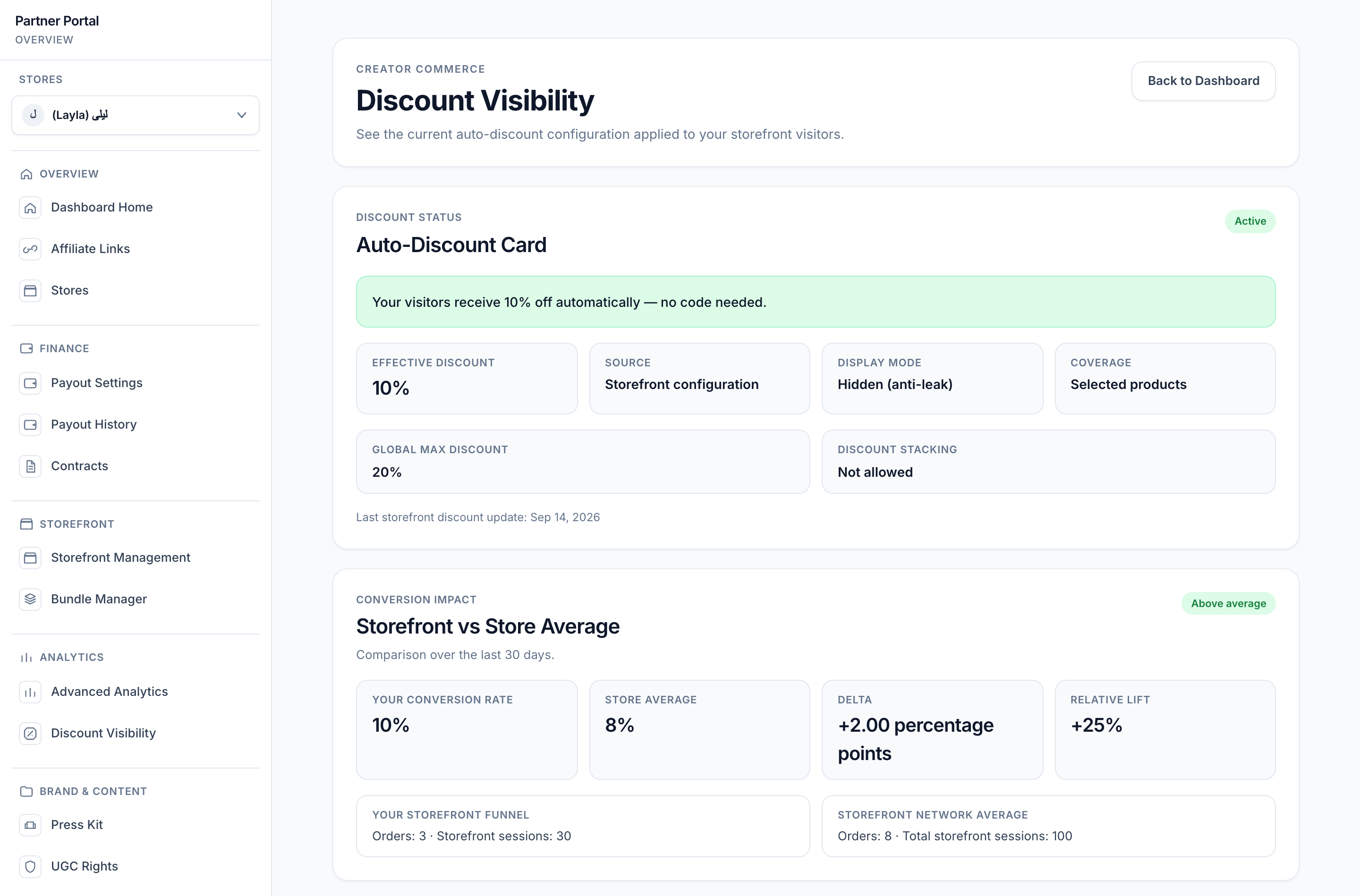 Active automatic discount, display mode, coverage and conversion comparison cards